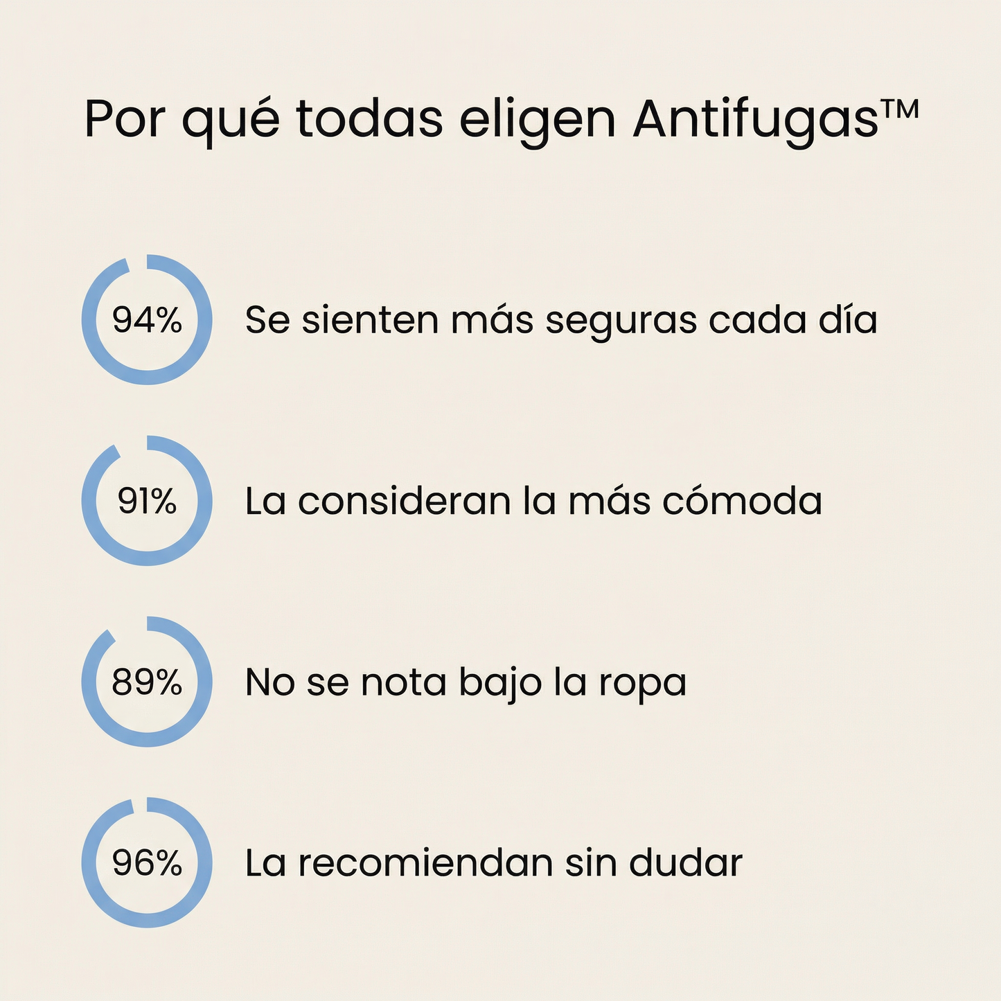 Braga Menstrual Antifugas™