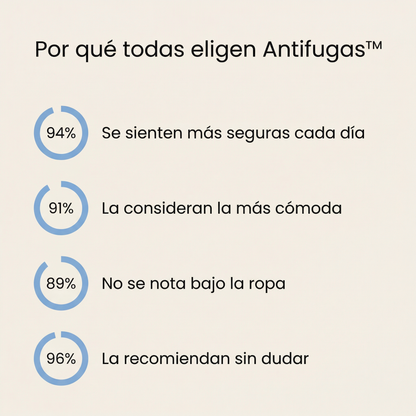 Braga Menstrual Antifugas™